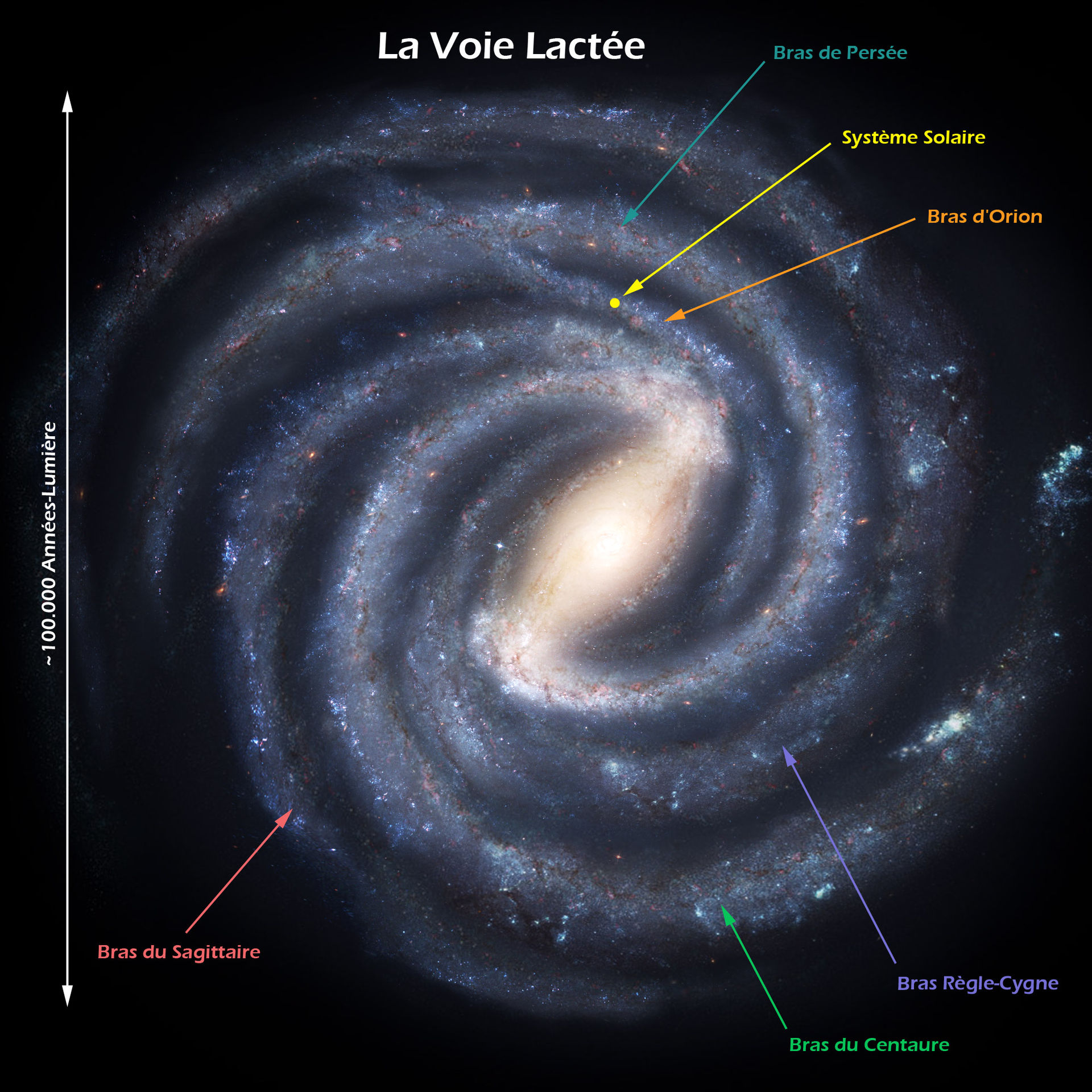 LaVoieLactée