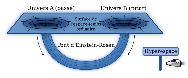 Exemple 1 de trou de ver