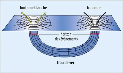 Hypothèse du trou noir